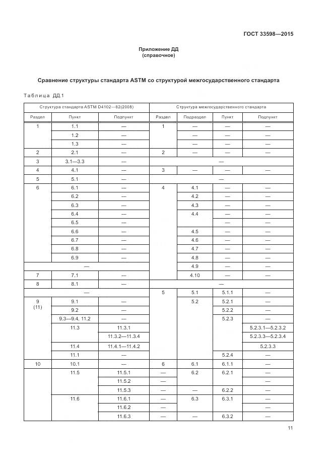 ГОСТ 33598-2015, страница 15