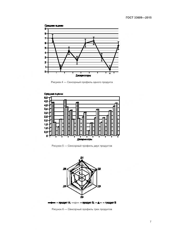 ГОСТ 33609-2015, страница 11