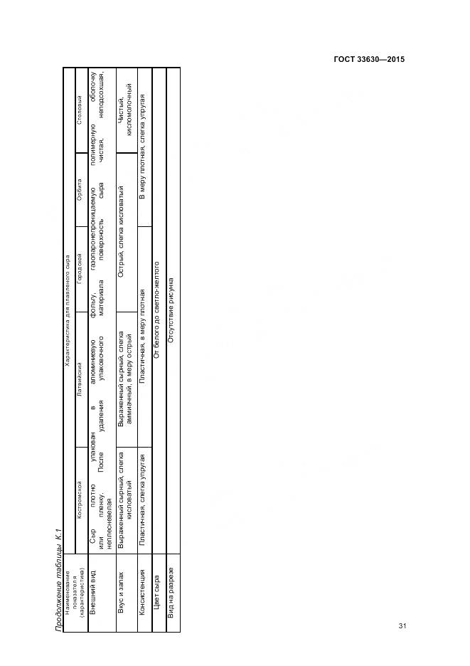 ГОСТ 33630-2015, страница 35