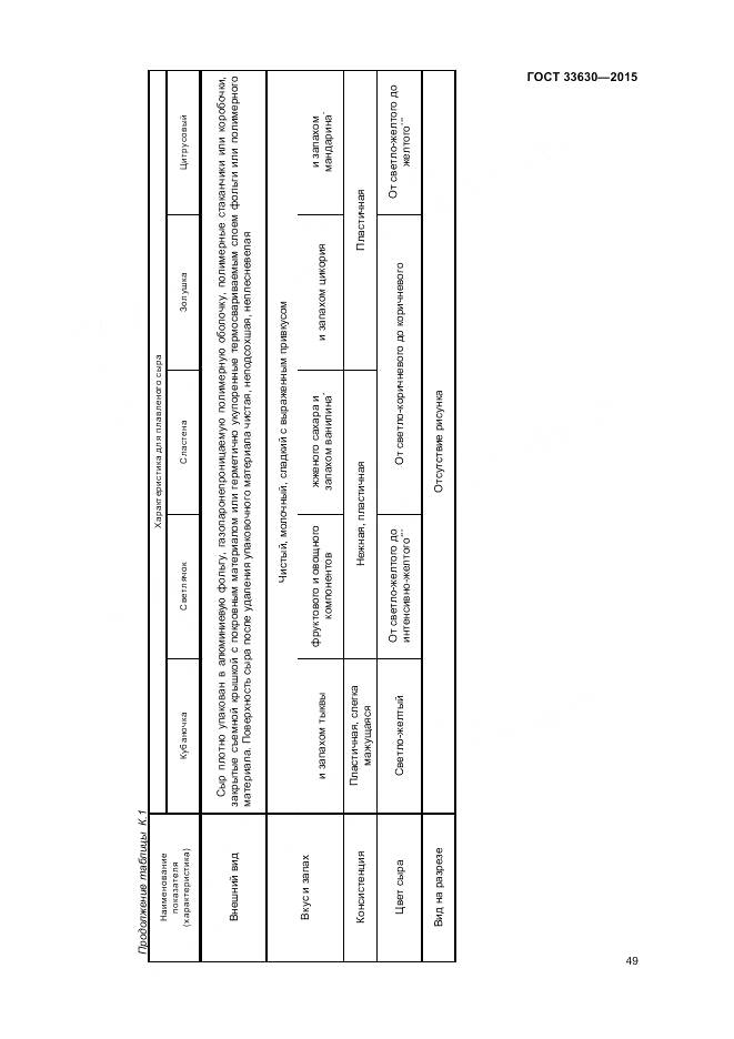 ГОСТ 33630-2015, страница 53