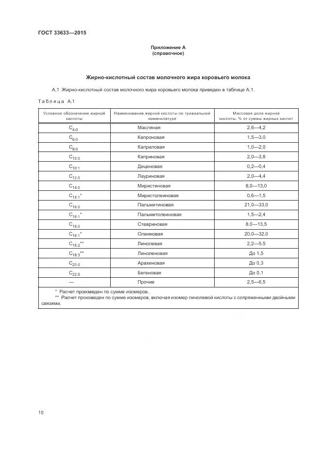 ГОСТ 33633-2015, страница 14