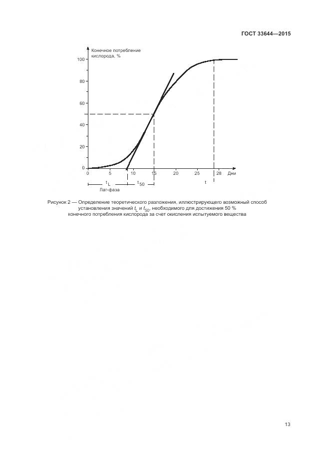 ГОСТ 33644-2015, страница 17