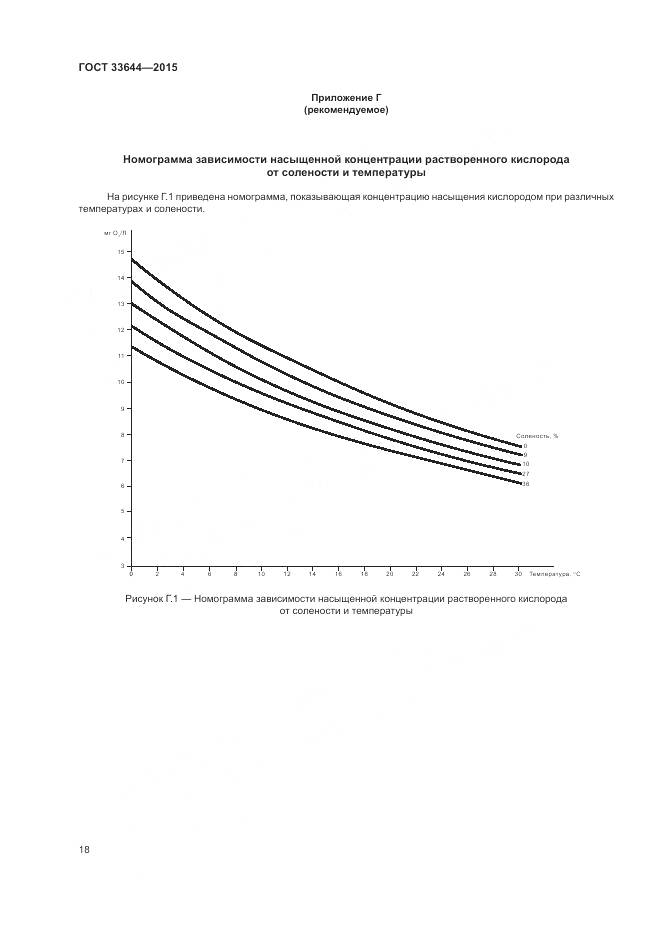 ГОСТ 33644-2015, страница 22