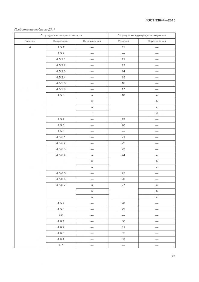 ГОСТ 33644-2015, страница 27