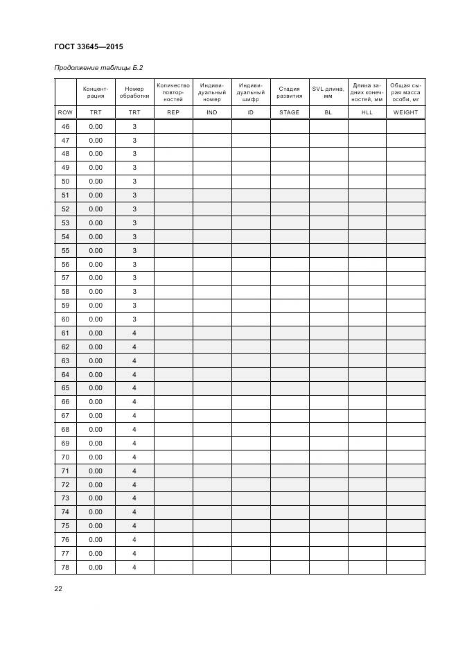 ГОСТ 33645-2015, страница 28