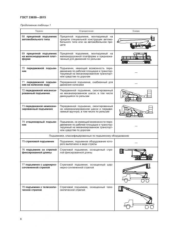 ГОСТ 33650-2015, страница 14