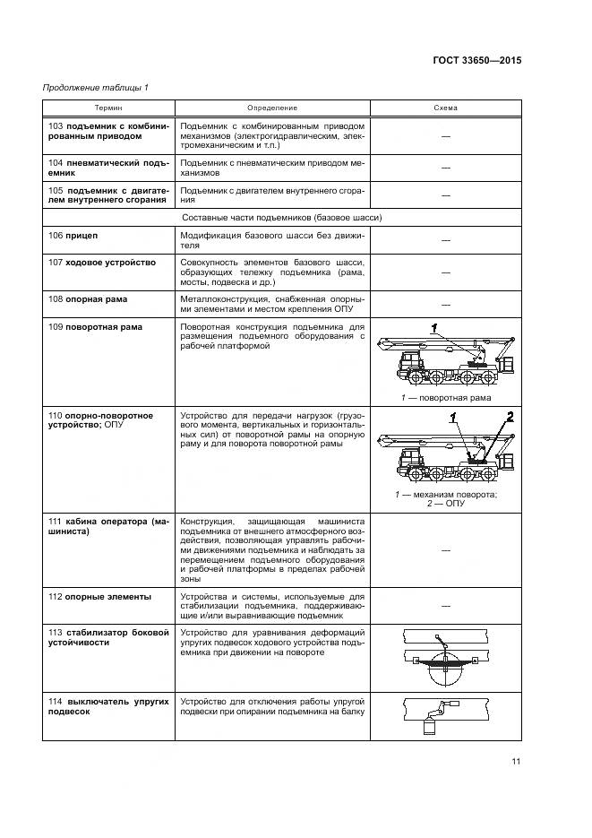 ГОСТ 33650-2015, страница 17