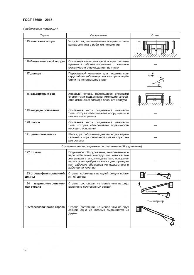 ГОСТ 33650-2015, страница 18