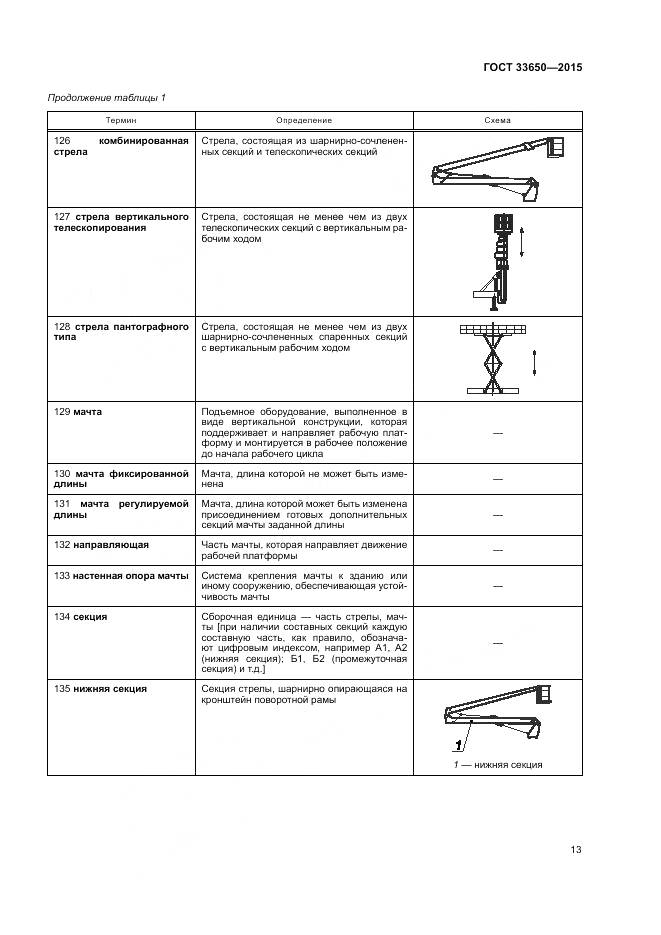 ГОСТ 33650-2015, страница 19
