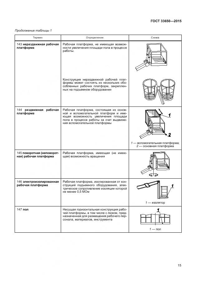 ГОСТ 33650-2015, страница 21