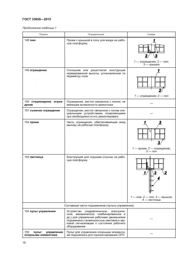 ГОСТ 33650-2015, страница 22
