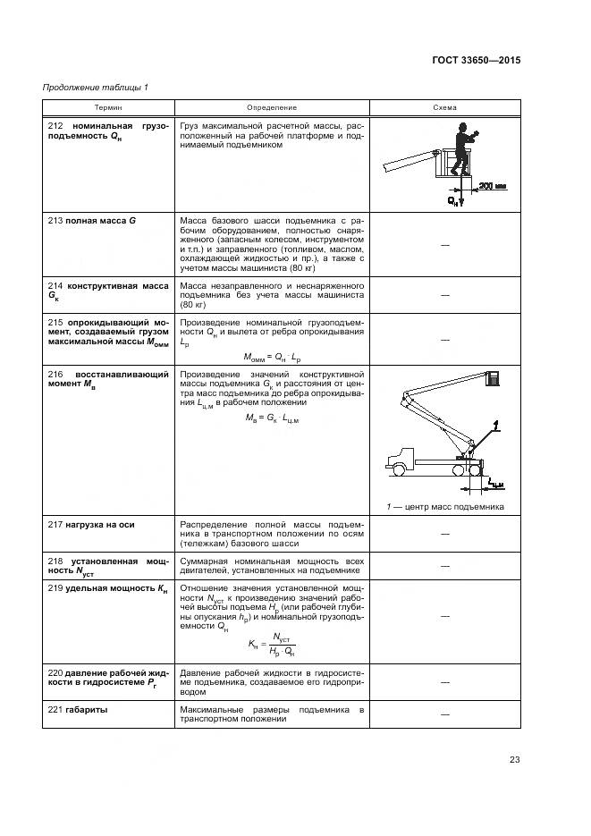 ГОСТ 33650-2015, страница 29