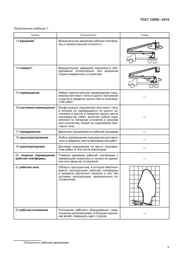ГОСТ 33650-2015, страница 9