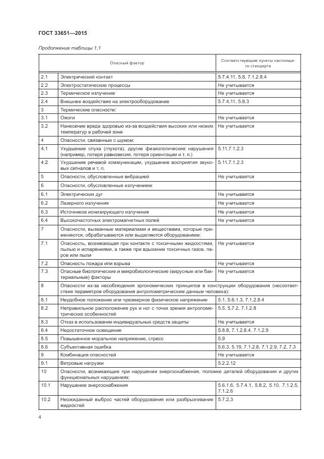 ГОСТ 33651-2015, страница 10