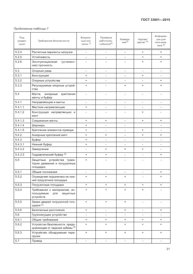 ГОСТ 33651-2015, страница 37