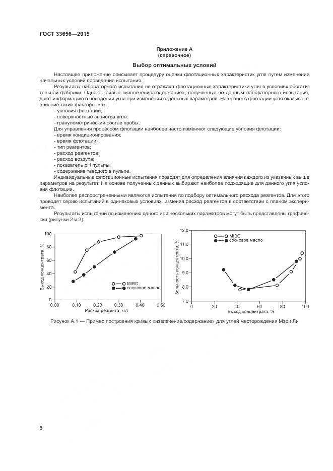 ГОСТ 33656-2015, страница 12