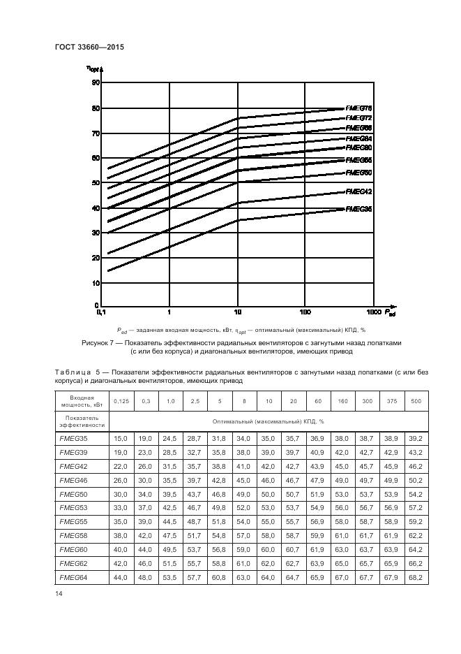 ГОСТ 33660-2015, страница 20