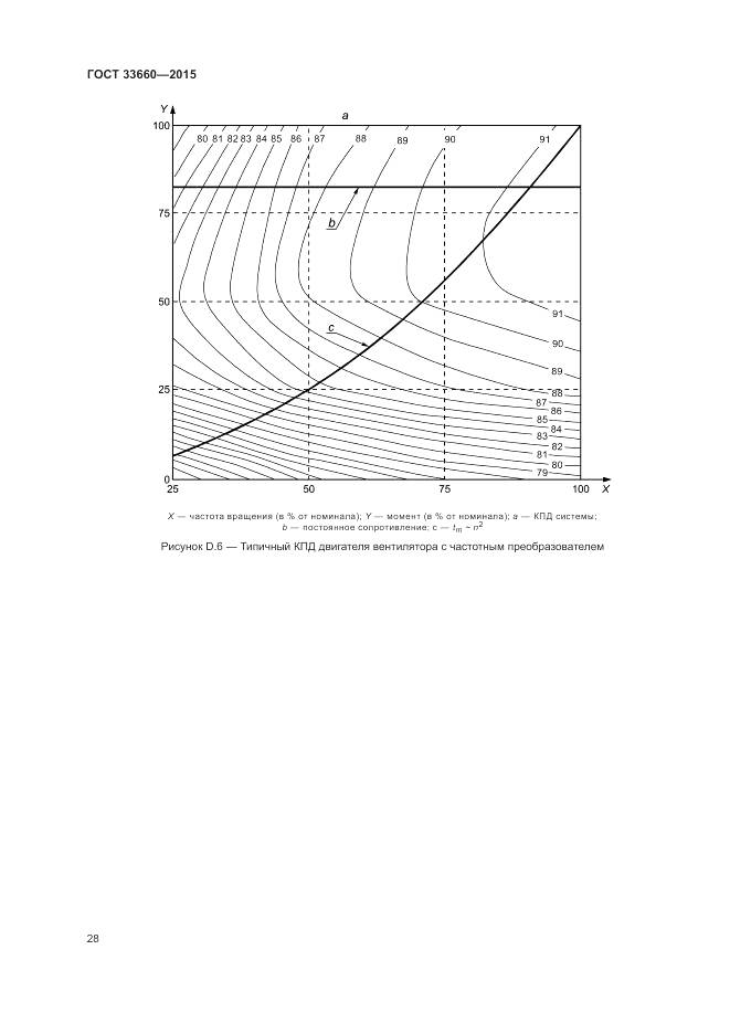 ГОСТ 33660-2015, страница 34