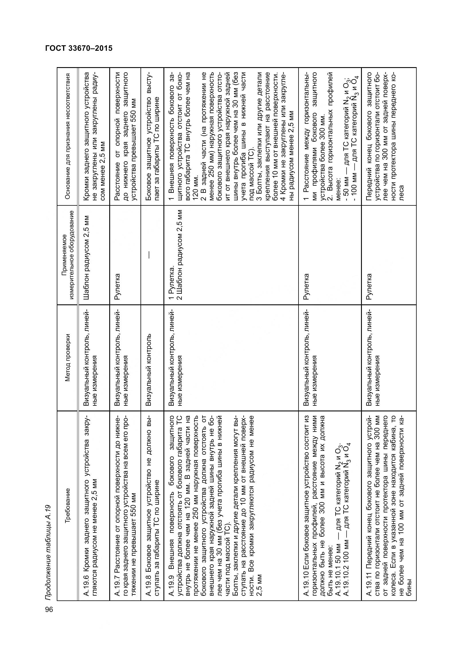ГОСТ 33670-2015, страница 100