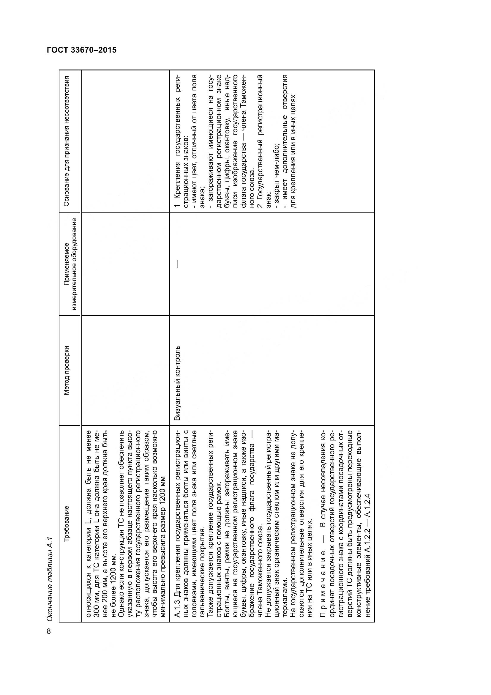 ГОСТ 33670-2015, страница 12