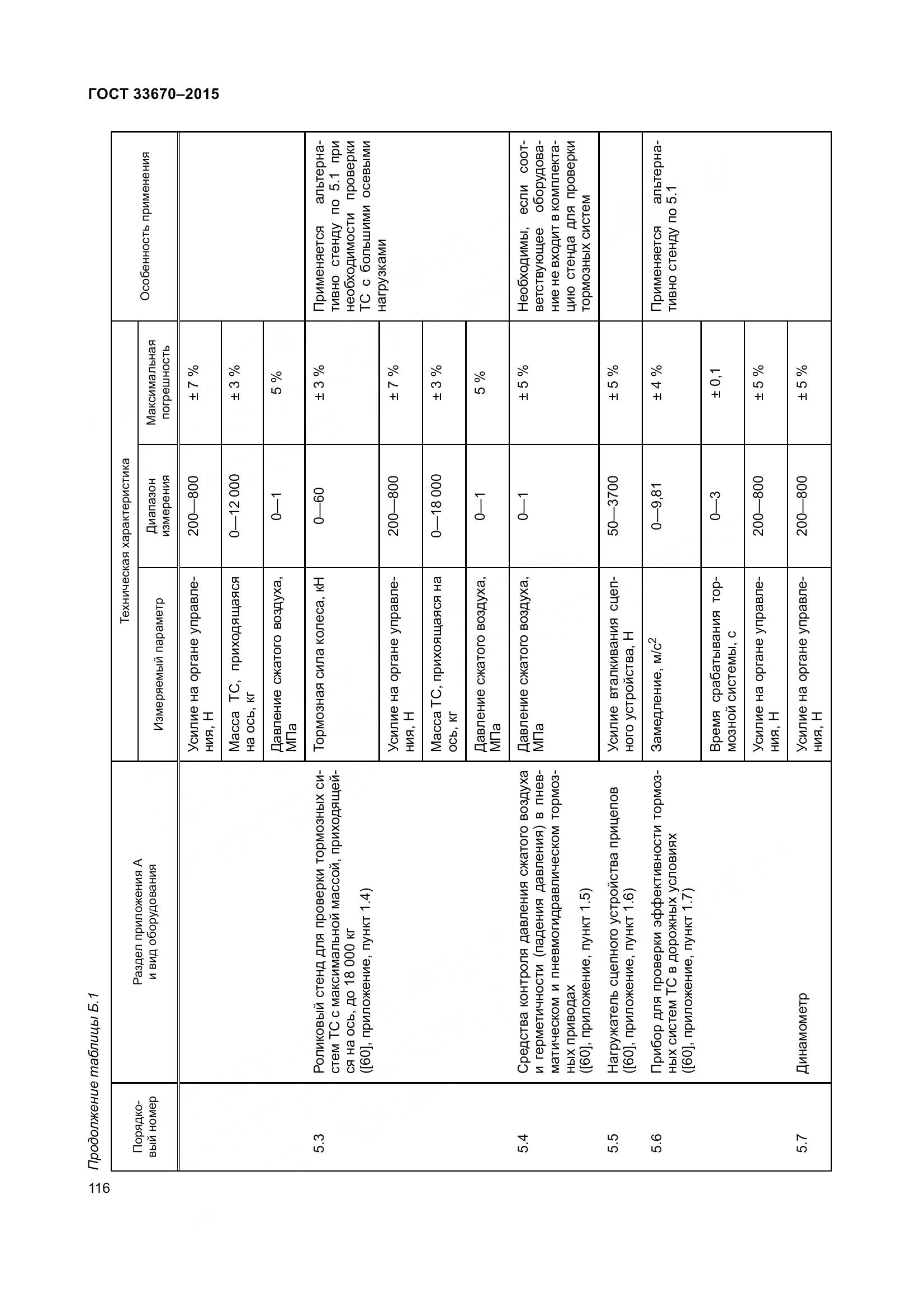 ГОСТ 33670-2015, страница 120