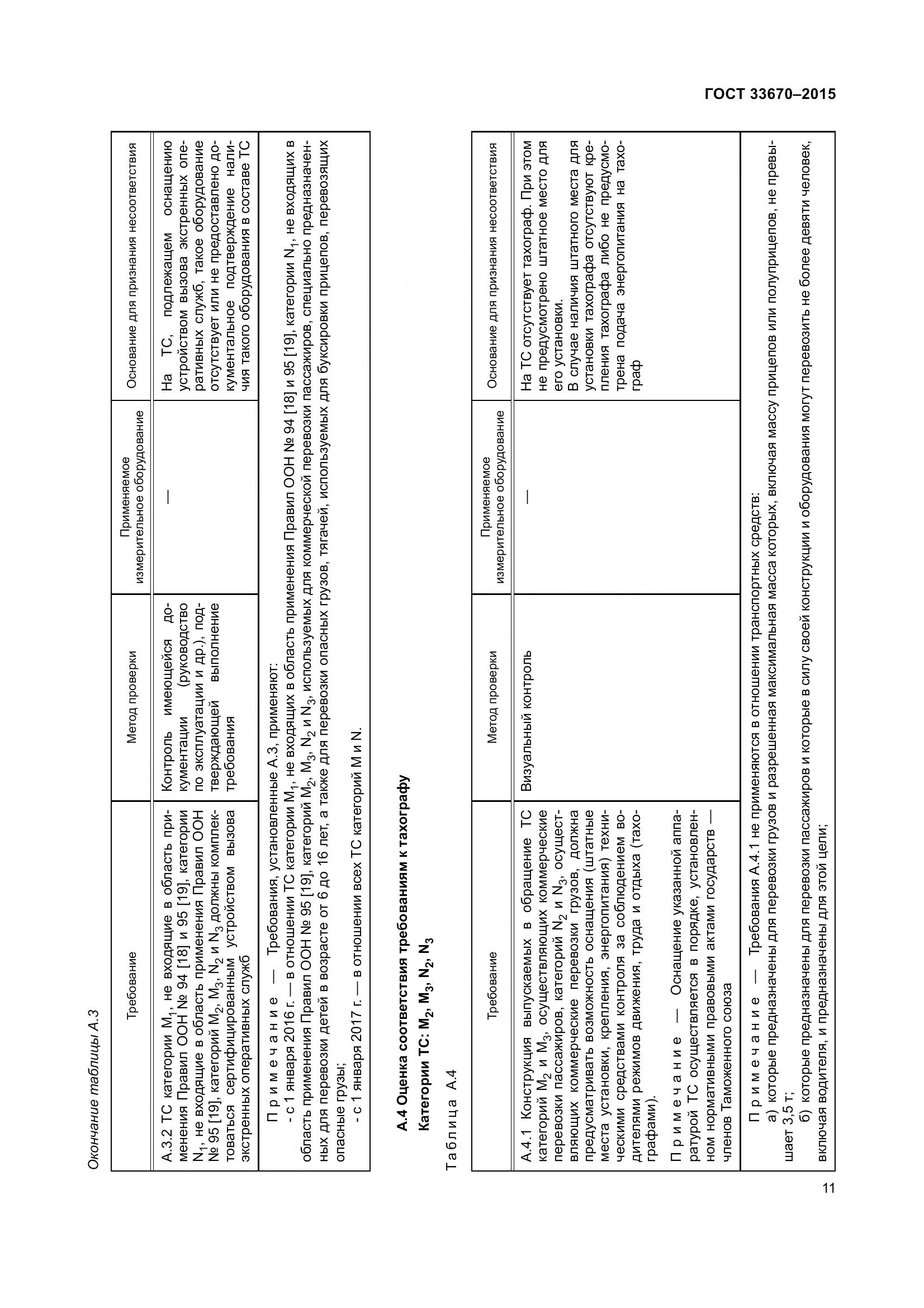 ГОСТ 33670-2015, страница 15