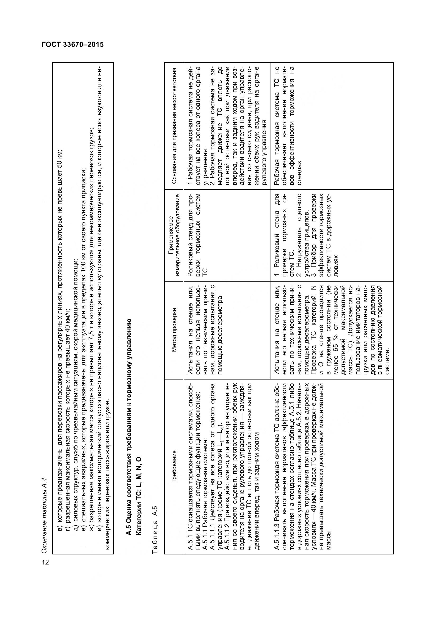 ГОСТ 33670-2015, страница 16