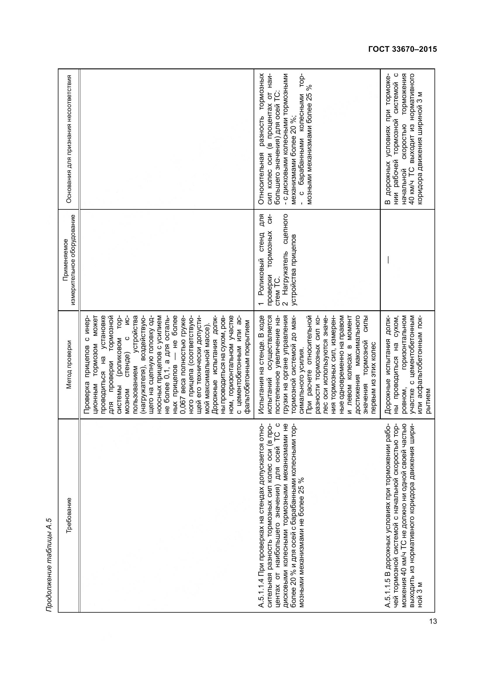 ГОСТ 33670-2015, страница 17