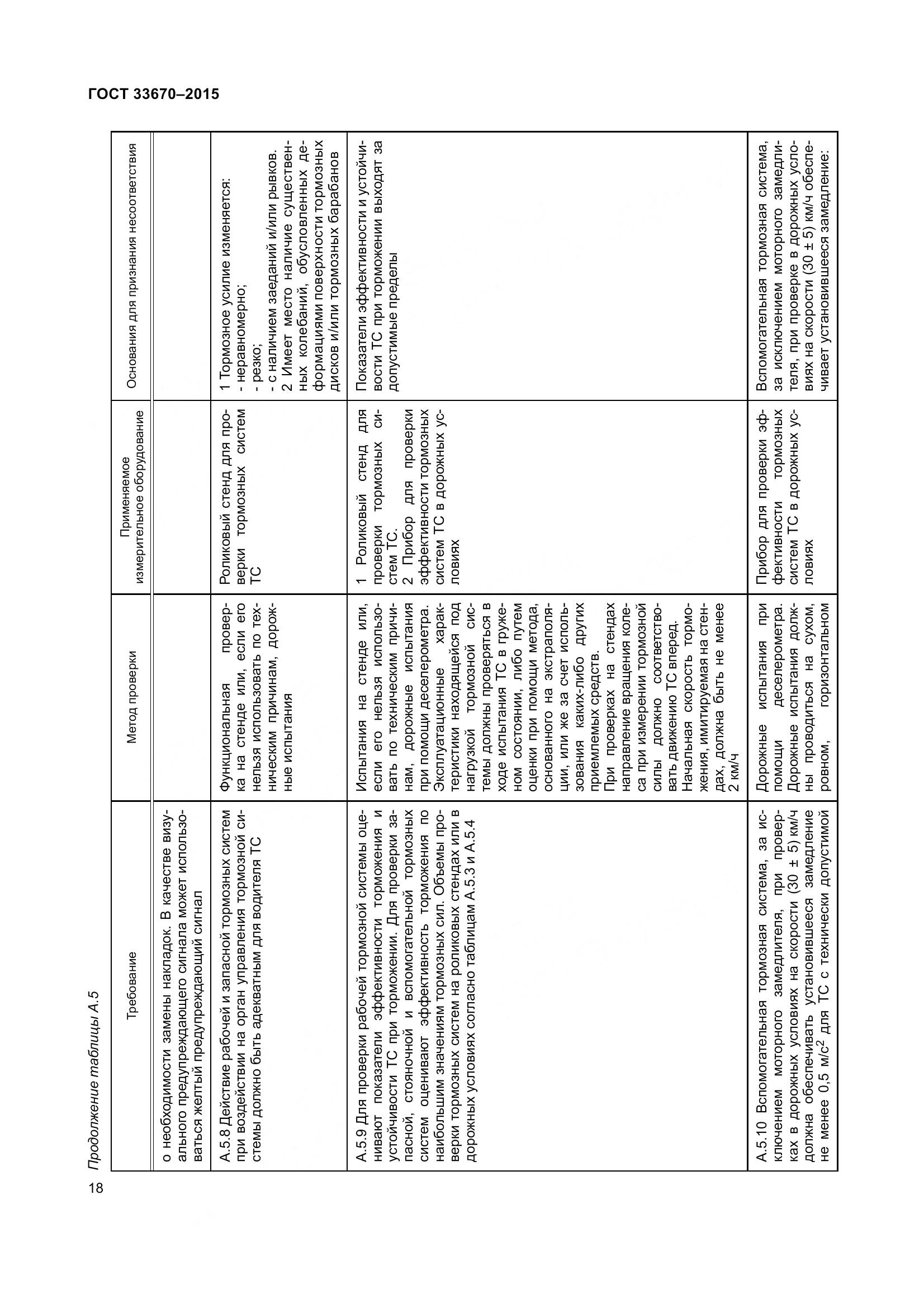 ГОСТ 33670-2015, страница 22