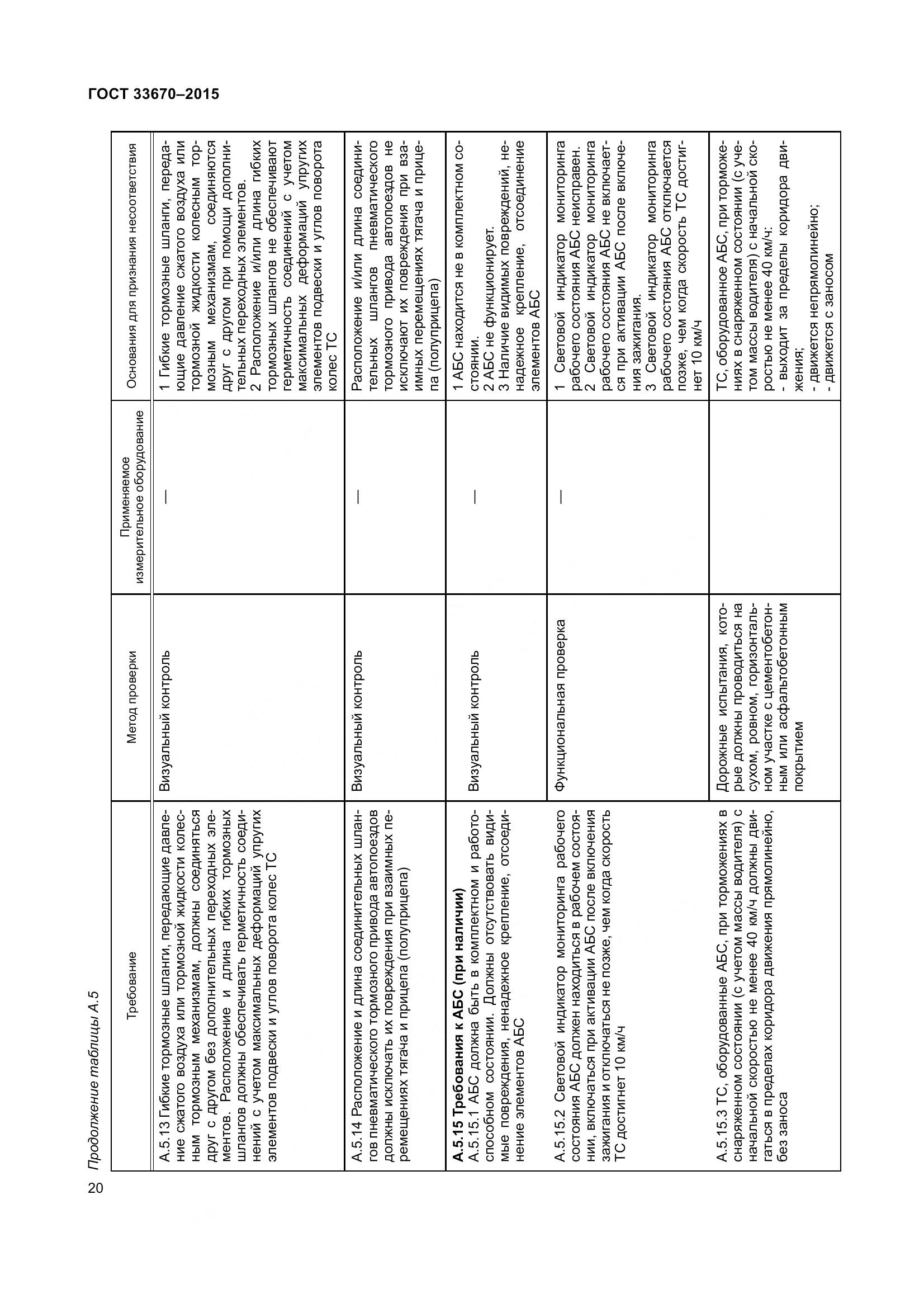 ГОСТ 33670-2015, страница 24