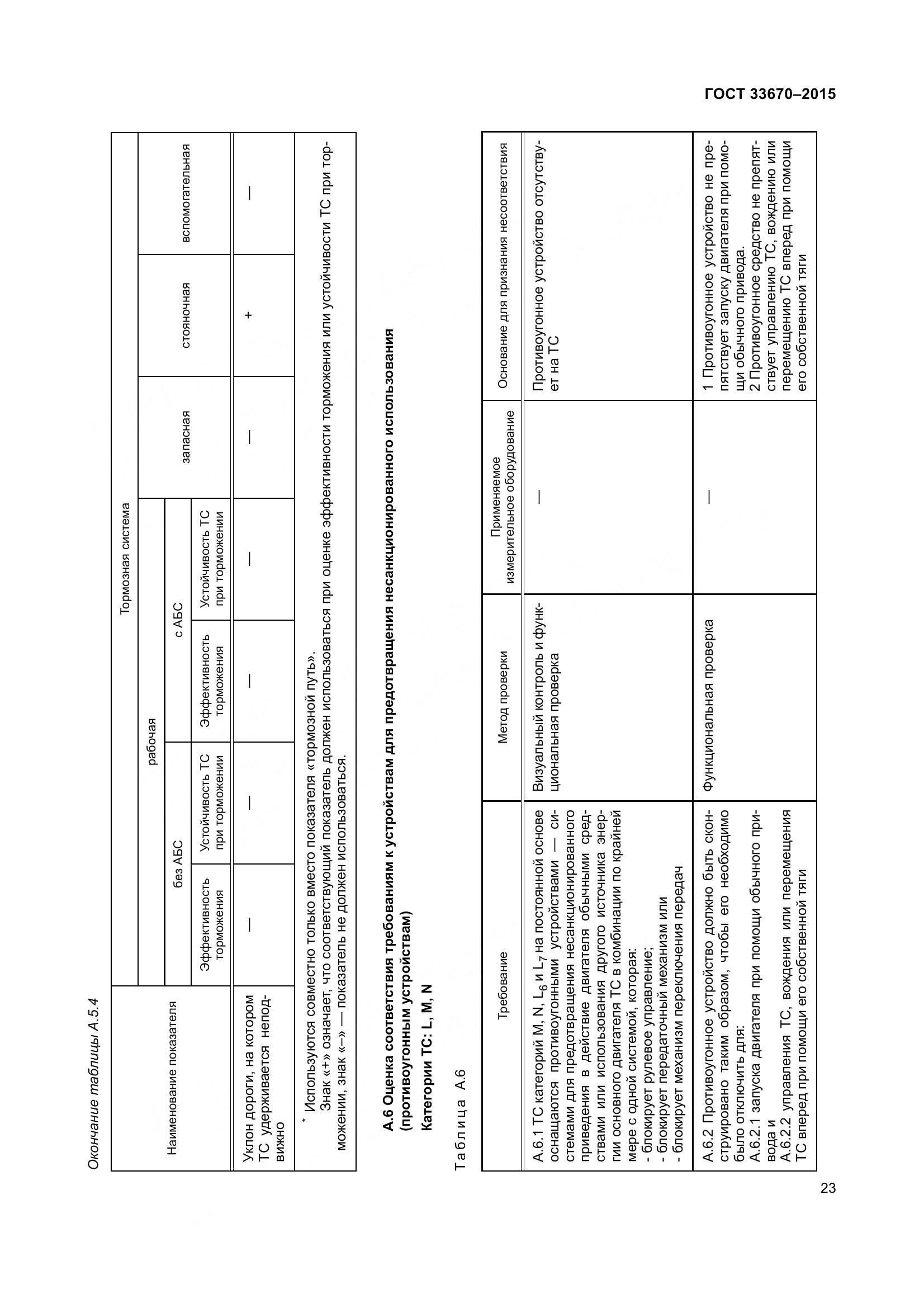 ГОСТ 33670-2015, страница 27
