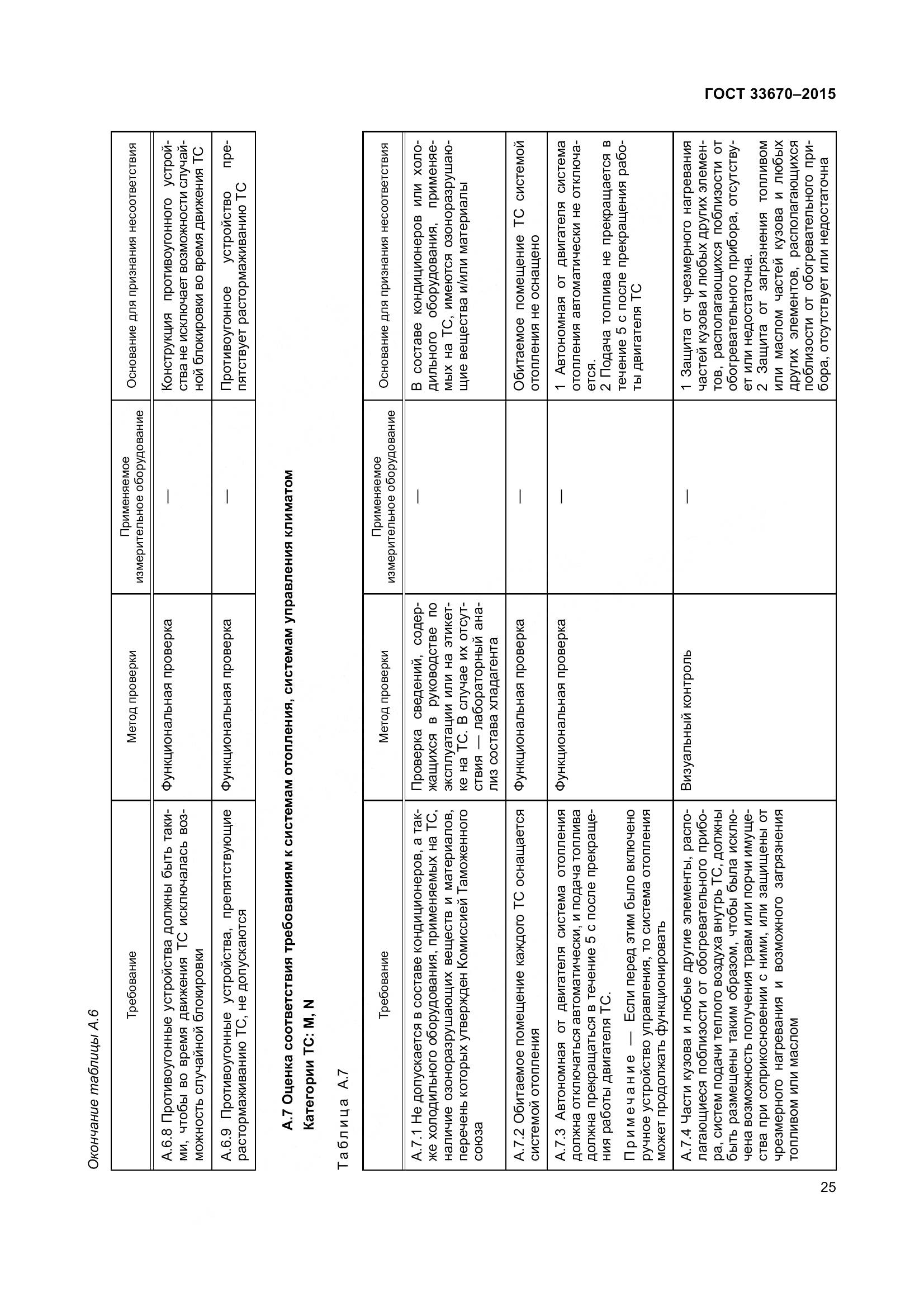 ГОСТ 33670-2015, страница 29