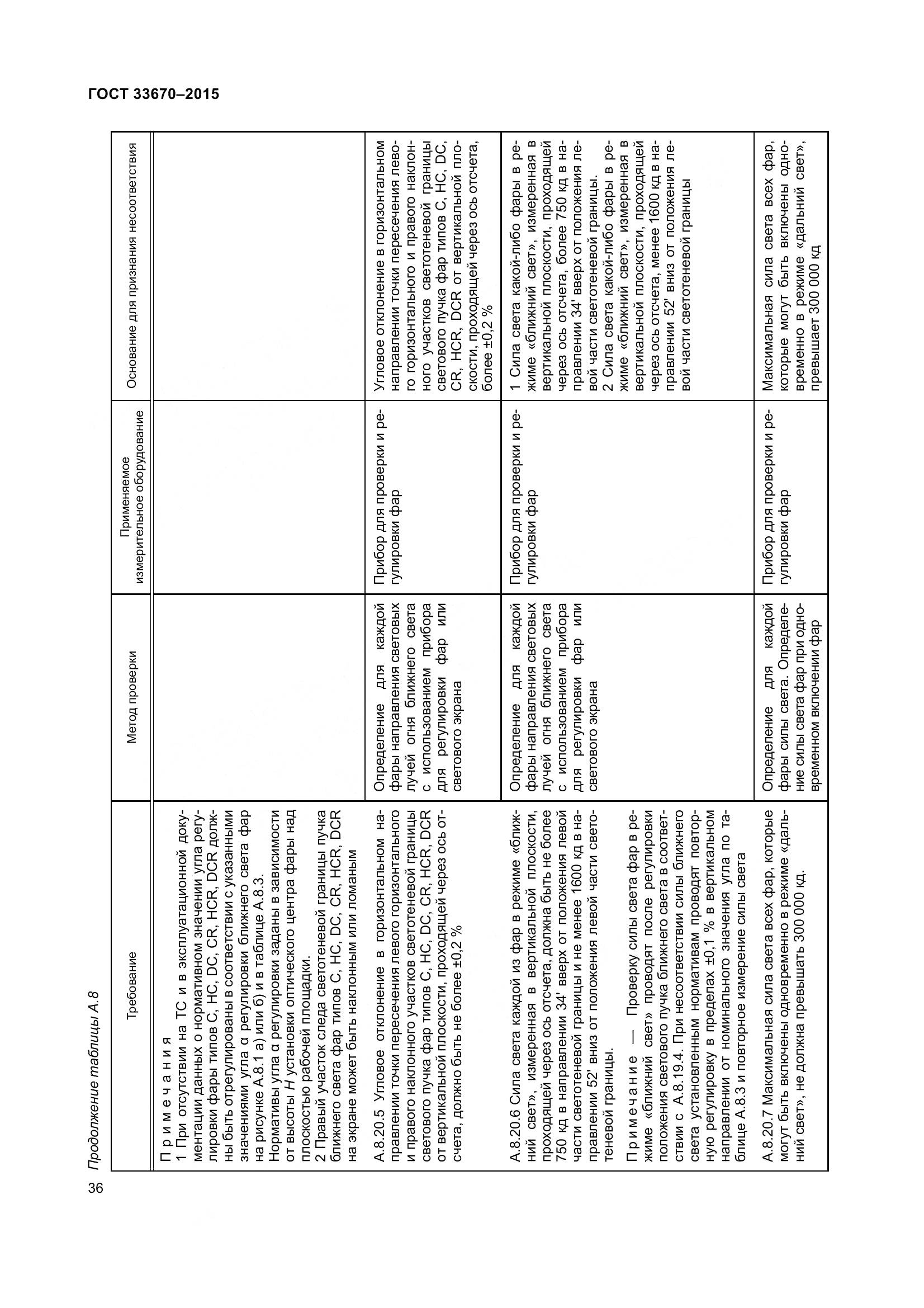 ГОСТ 33670-2015, страница 40