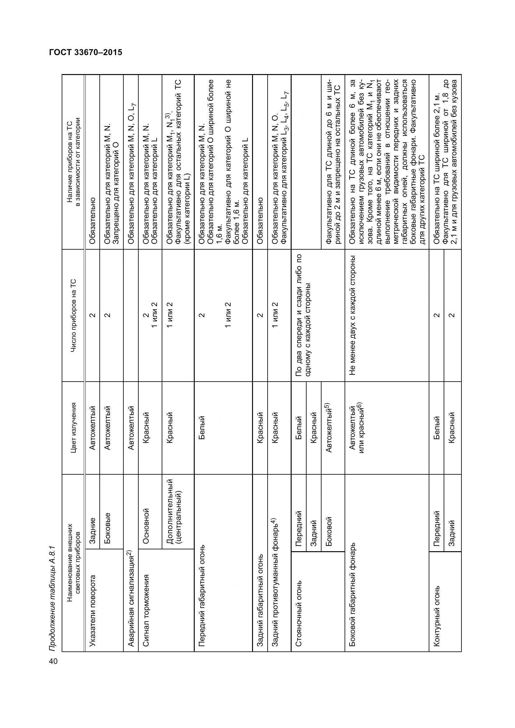 ГОСТ 33670-2015, страница 44