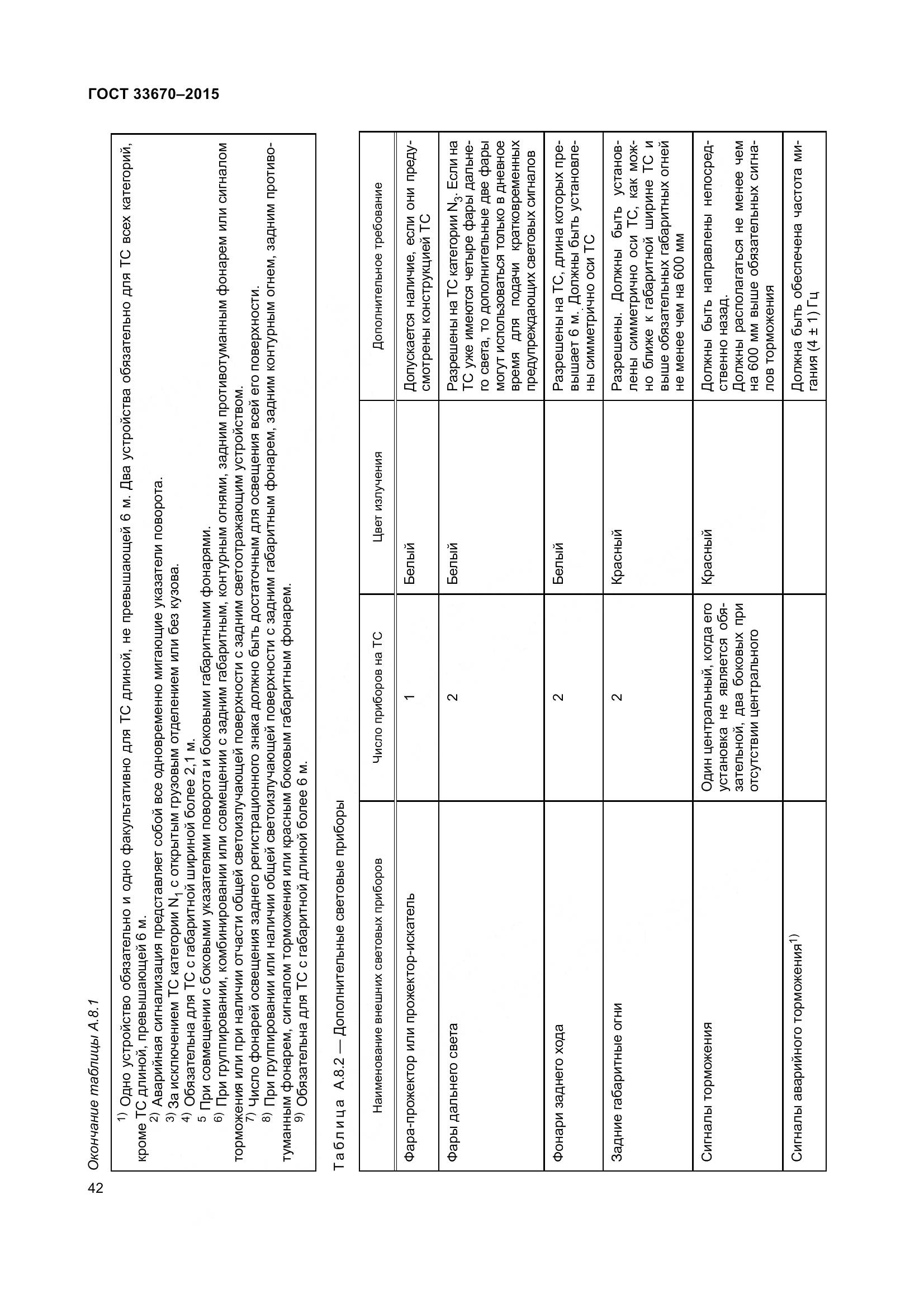 ГОСТ 33670-2015, страница 46
