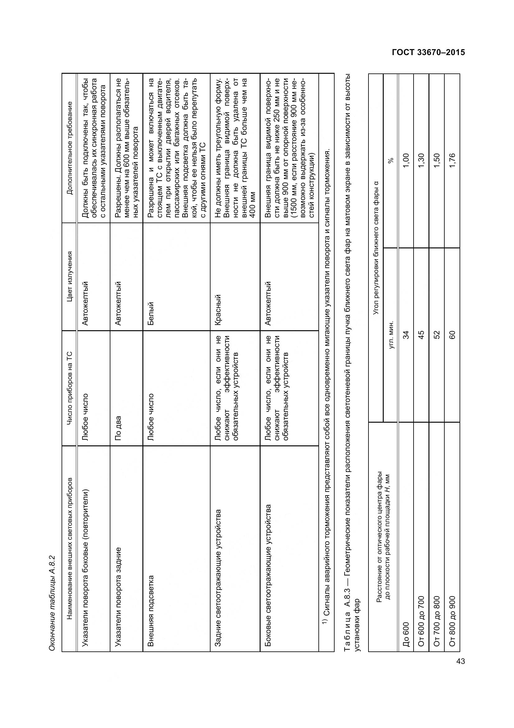 ГОСТ 33670-2015, страница 47