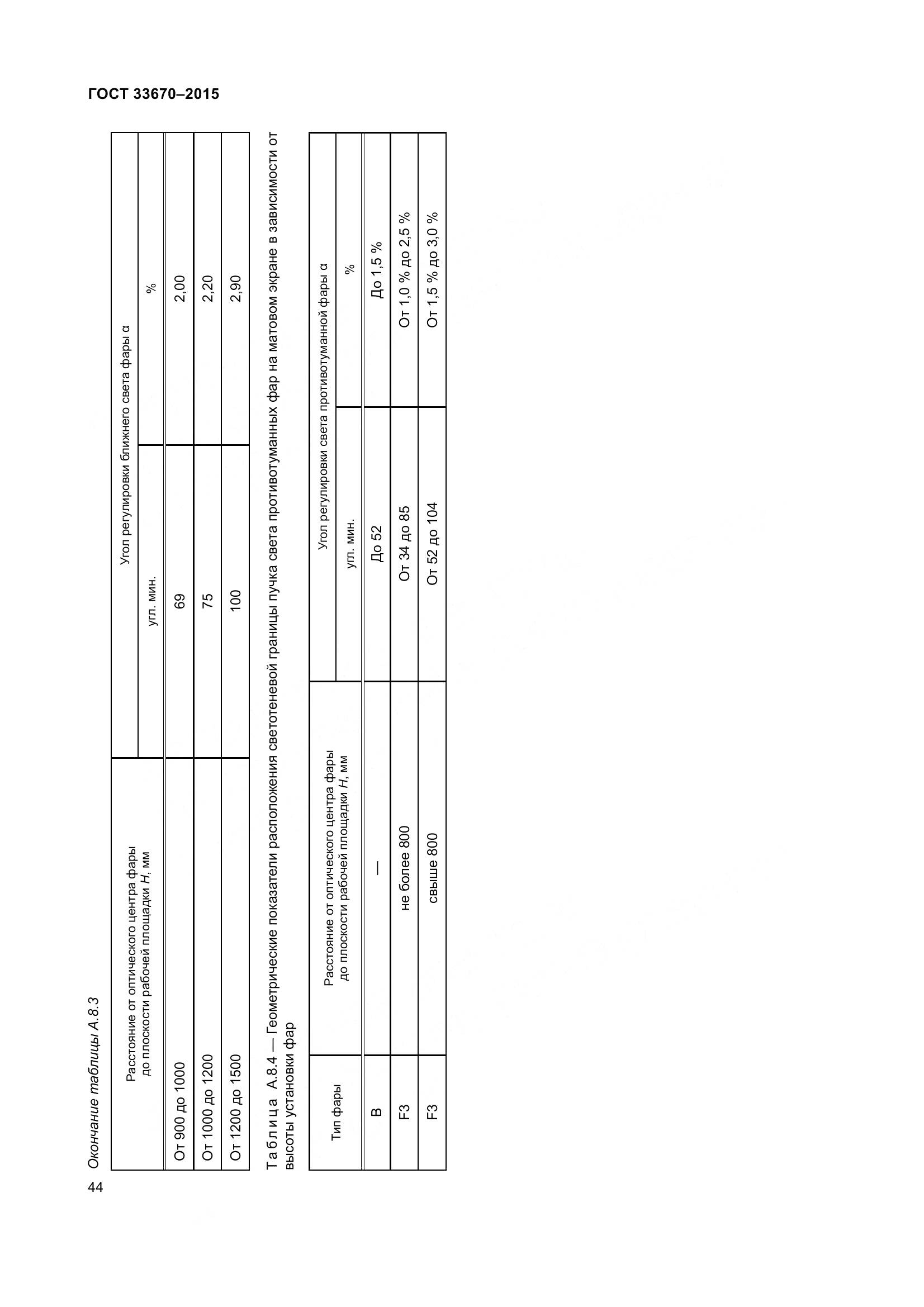 ГОСТ 33670-2015, страница 48