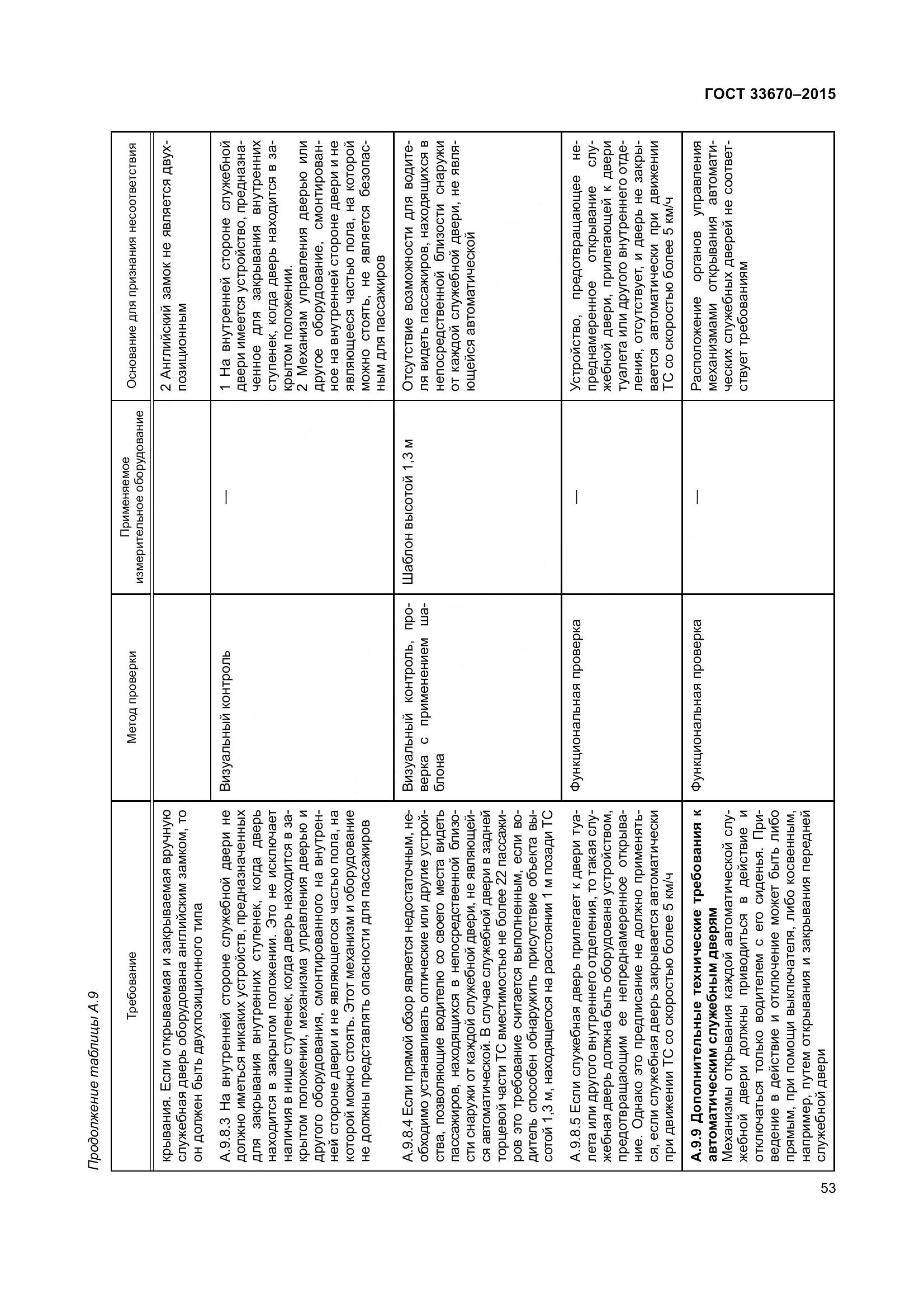 ГОСТ 33670-2015, страница 57