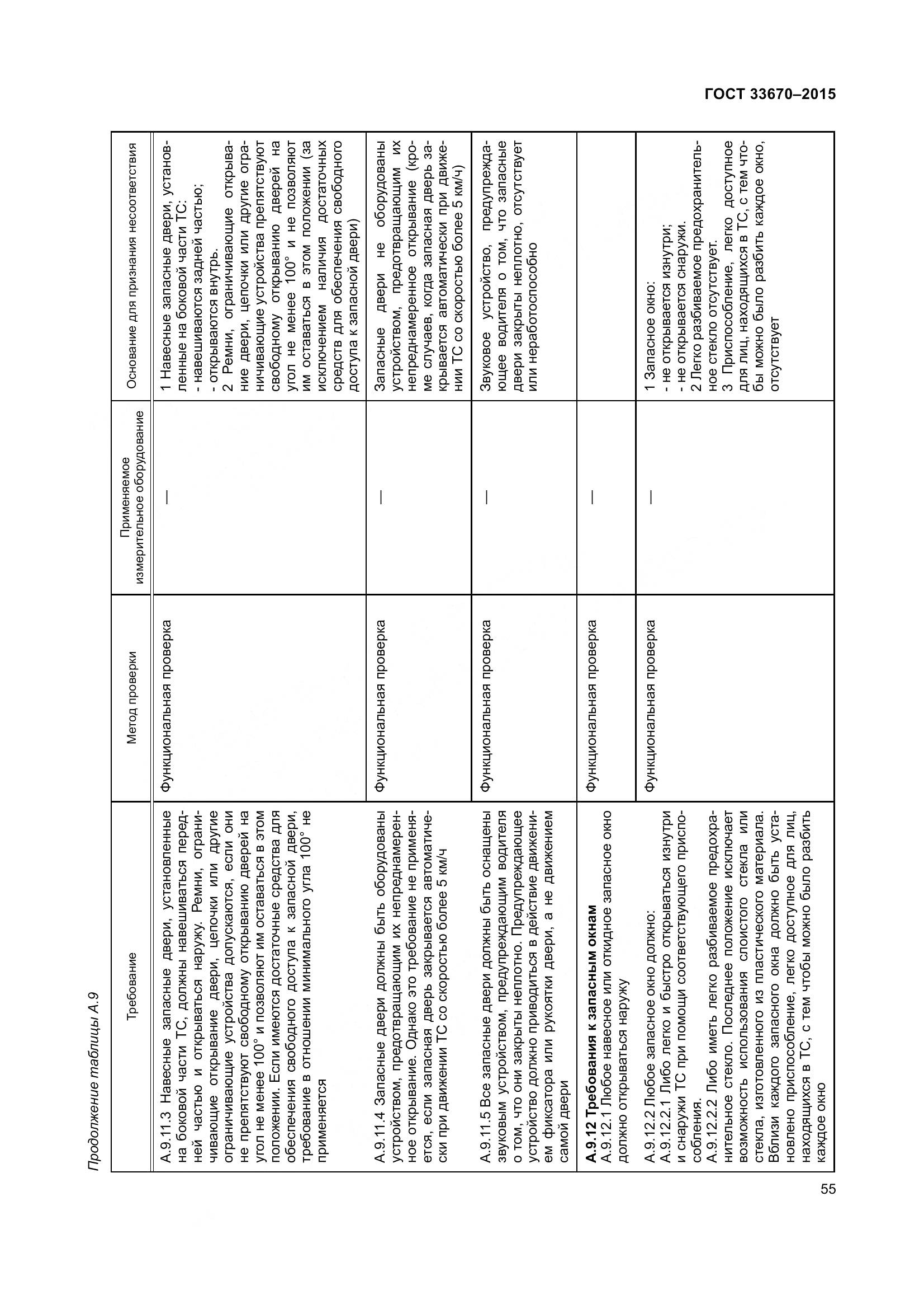 ГОСТ 33670-2015, страница 59