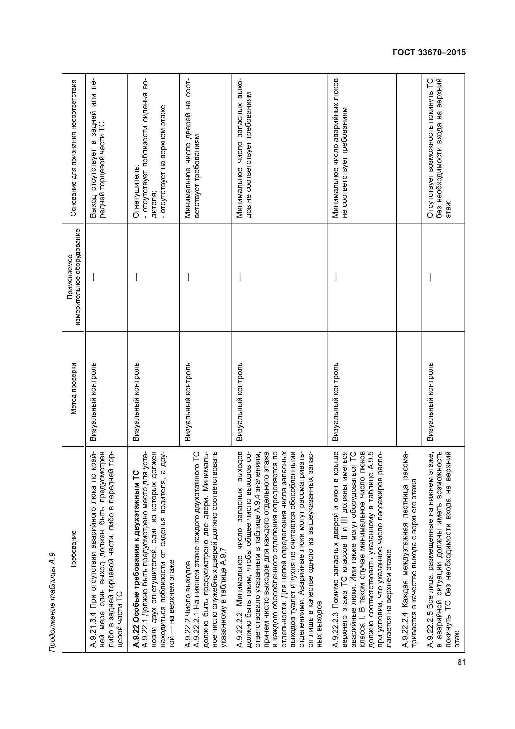 ГОСТ 33670-2015, страница 65