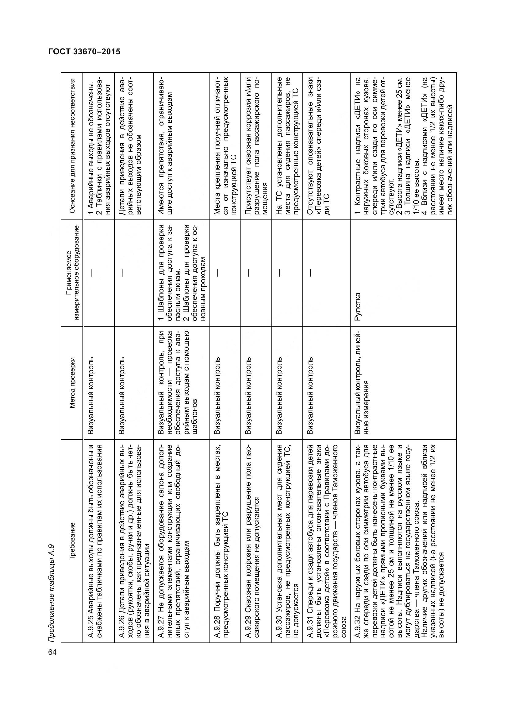 ГОСТ 33670-2015, страница 68