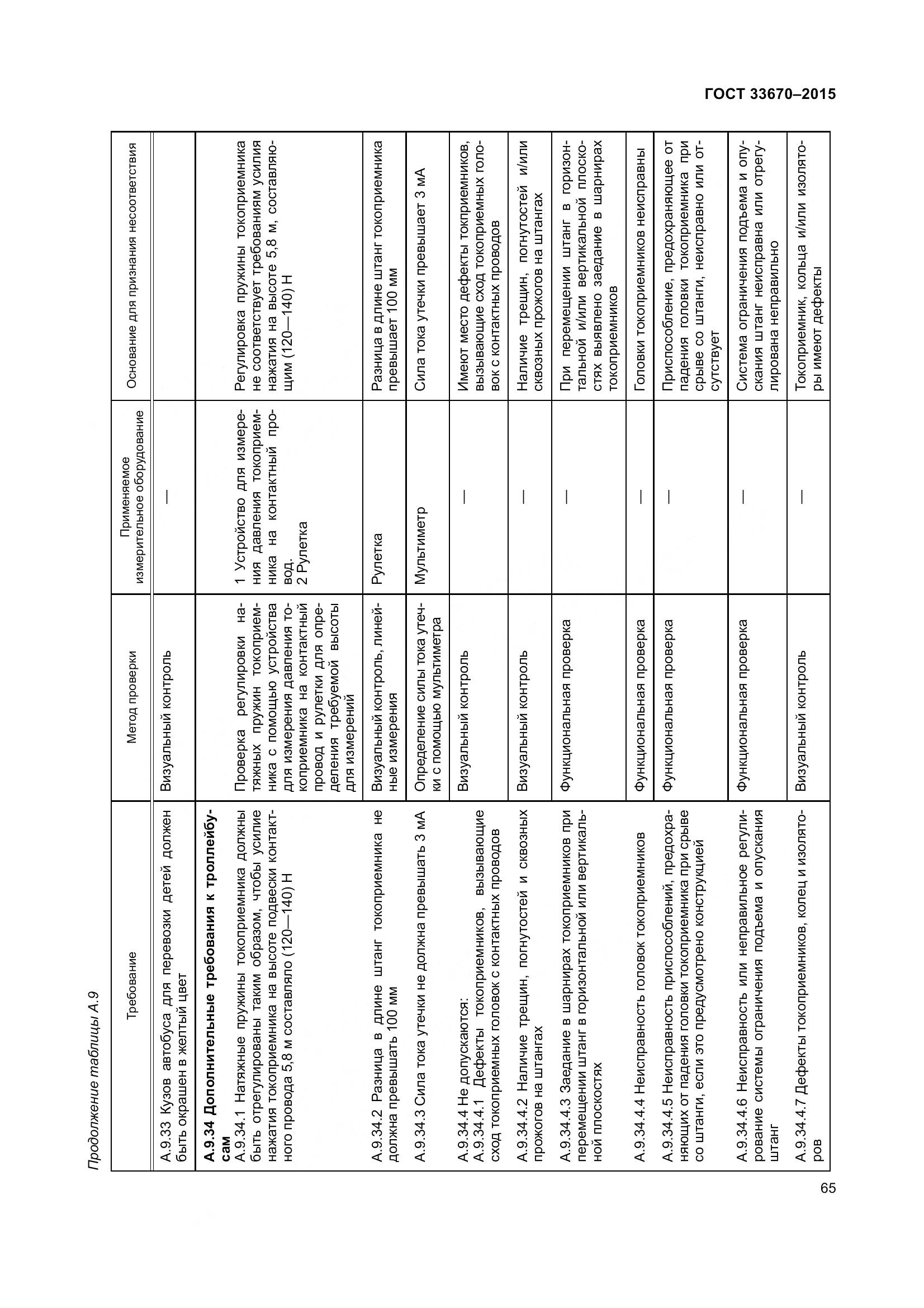 ГОСТ 33670-2015, страница 69