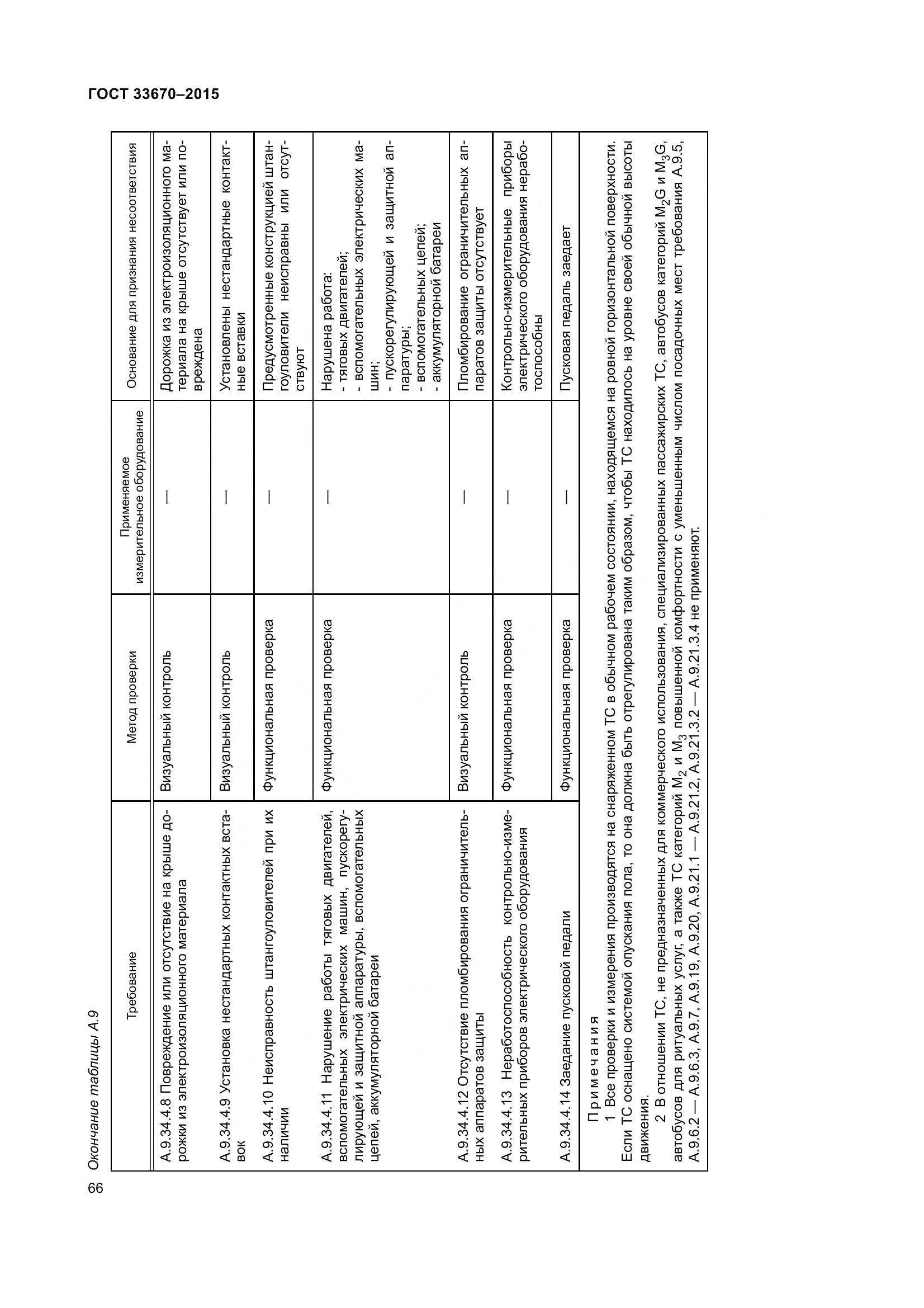 ГОСТ 33670-2015, страница 70