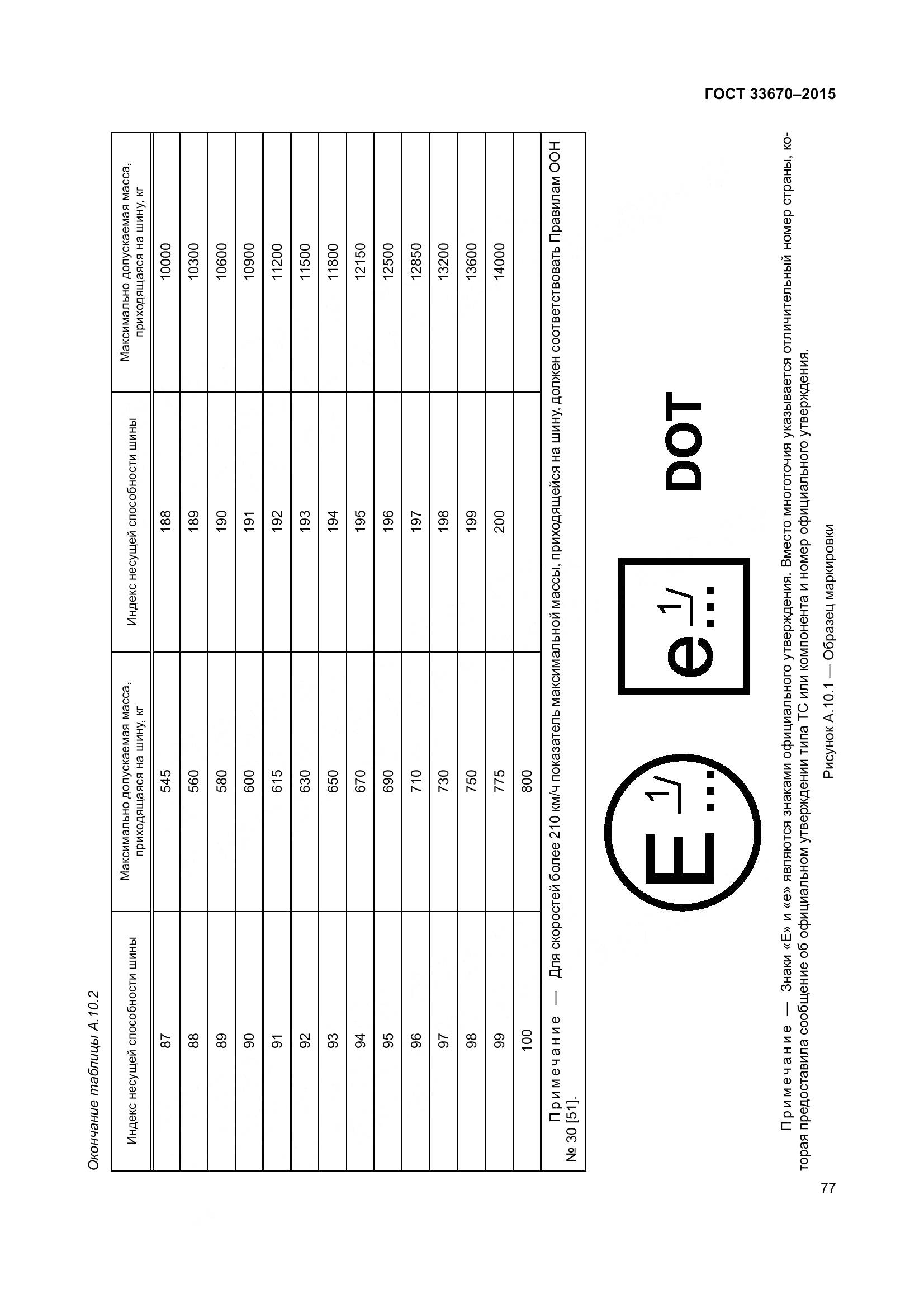 ГОСТ 33670-2015, страница 81