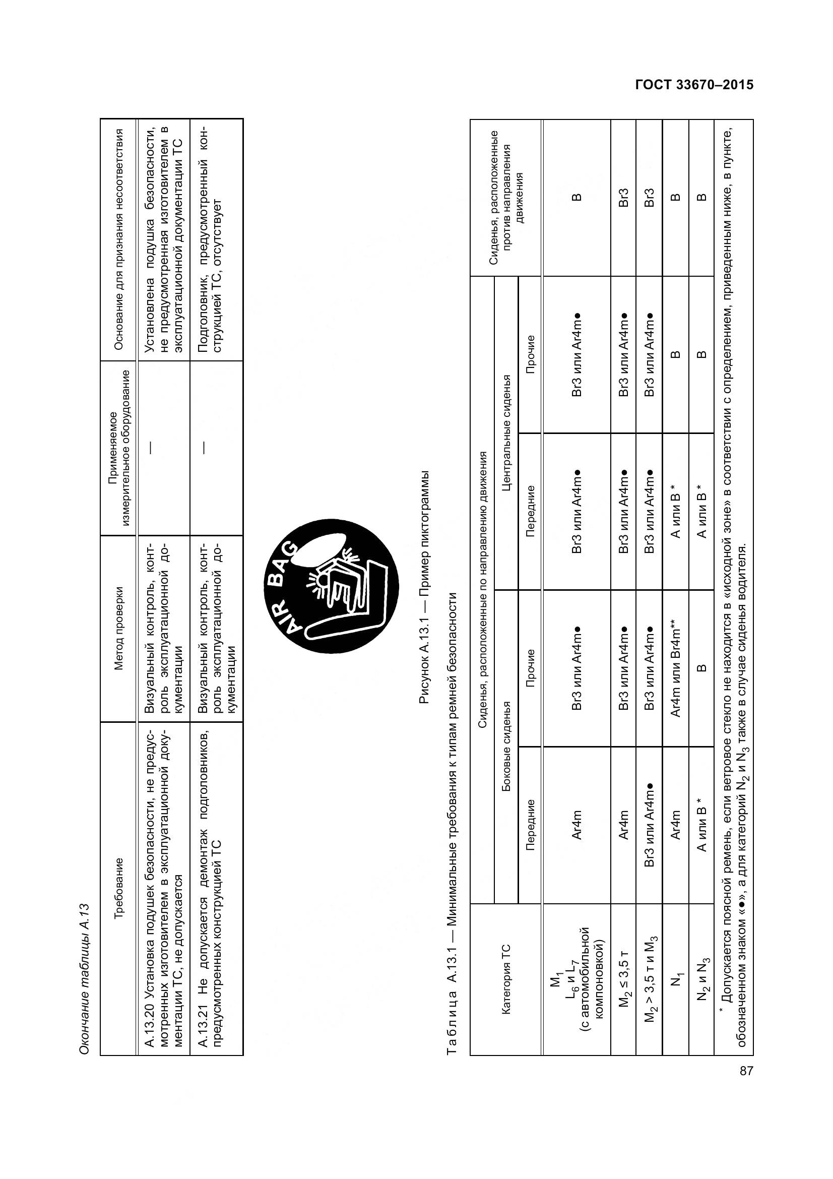 ГОСТ 33670-2015, страница 91