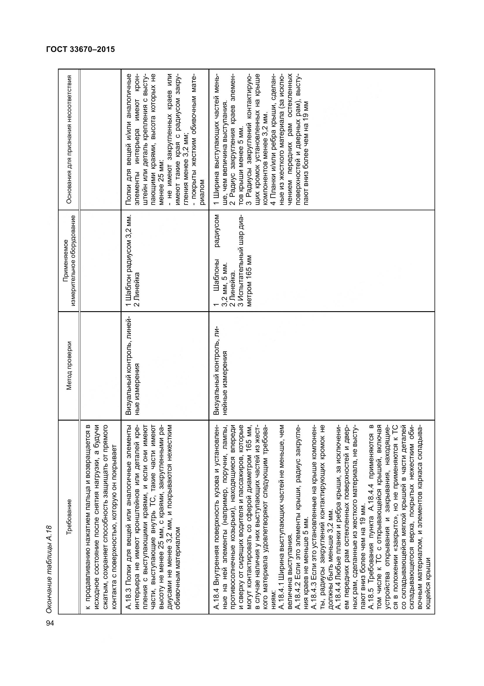 ГОСТ 33670-2015, страница 98