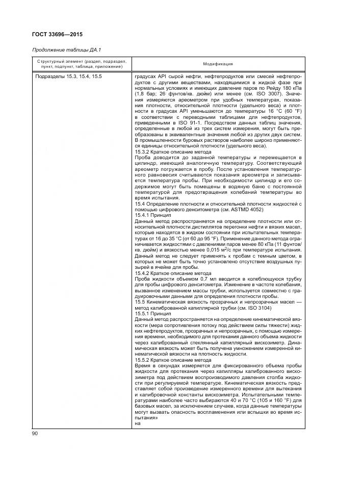 ГОСТ 33696-2015, страница 96