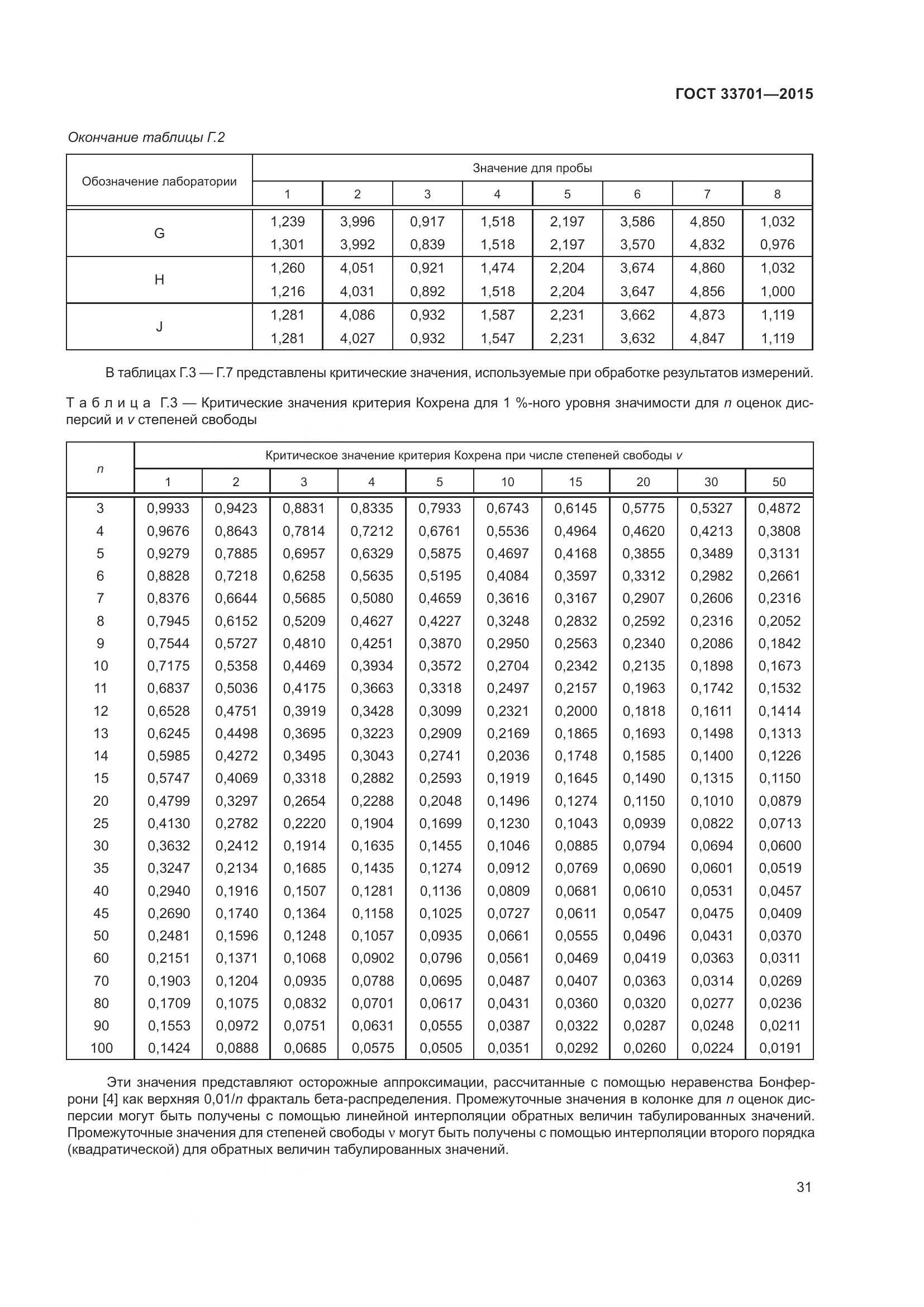 ГОСТ 33701-2015, страница 37
