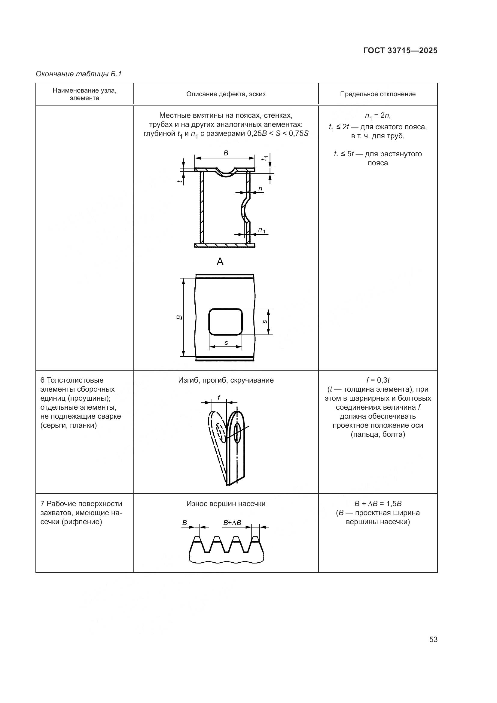 ГОСТ 33715-2025, страница 57