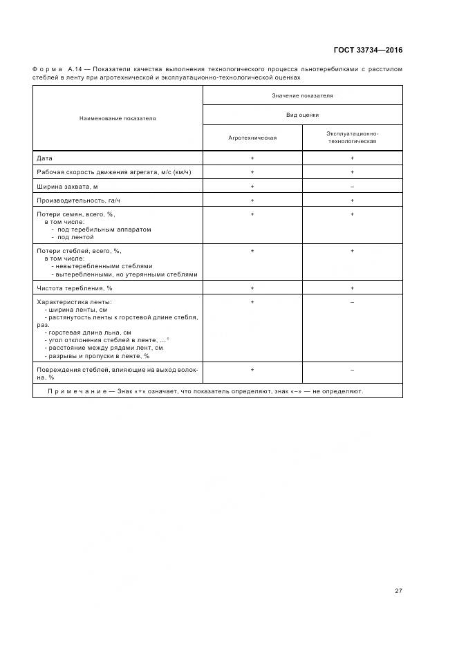 ГОСТ 33734-2016, страница 31